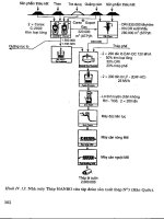 Luyện Kim - Lò Luyện Thép phần 10 pptx
