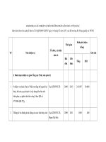 DANH MỤC CÁC NHIỆM VỤ MÔI TRƯỜNG PHÂN CẤP CHO 3 TỔNG CỤC doc