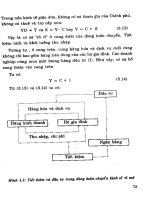 Kinh Tế Học - Kinh Tế Vĩ Mô phần 4 pps