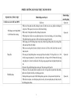 PHIẾU HƯỚNG DẪN BÀI THỰC HÀNH THÁO LẮP BOM KHOAN KIM CƯƠNG ppsx