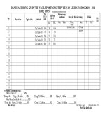 danh sach thi lop 10 LVL