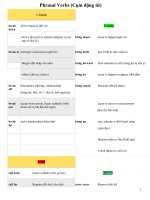 Some phrasal verbs potx