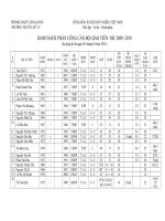 Danh sách phân công GV 2009-2010