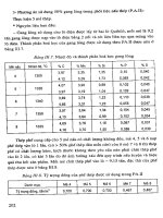 Luyện Kim - Lò Luyện Thép phần 7 doc