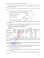 Học Viện Bưu Chính Viễn Thông - Kế Toán Quản Trị phần 5 doc