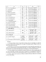 Kỹ thuật khai thác nước ngầm - Yêu cầu chất lượng nước 2 potx