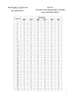 ĐÁP ÁN ĐỀ ĐẠI HỌC MÔN SINH HỌC 2009 pdf