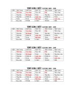 THOI KHOA BIEU DAU NAM