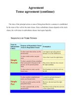 Agreement Tense agreement (continue) ppt