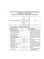 Những điều cần biết Về tuyển sinh đại học và cao đẳng 2010 - Phần 2 (Trang 16 đến 57) pptx