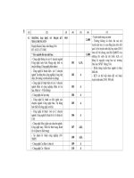 Những điều cần biết Về tuyển sinh đại học và cao đẳng 2010 - Phần 4 (Trang 80 - 114) pptx