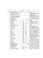 Những điều cần biết Về tuyển sinh đại học và cao đẳng 2010 - Phần 3 (Trang 58 đến 79) ppt