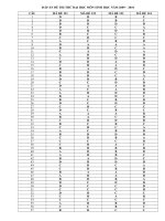 Đáp án đề thi thu ĐH Chuyên Hà Giang