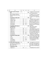 Những điều cần biết Về tuyển sinh đại học và cao đẳng 2010 - Phần 6 (Trang 152 đến 180) doc