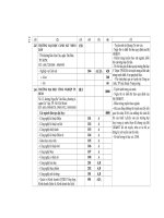 Những điều cần biết Về tuyển sinh đại học và cao đẳng 2010 - Phần 9 (Trang 214 đến 248) docx