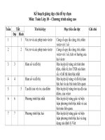 Kế hoạch giảng dạy chủ đề tự chọn Môn: Toán Lớp 10 – Chương trình nâng cao doc