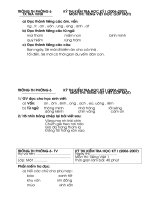 Đề thi Tiếng Việt 1 - HK1 (2006-2007)