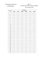 ĐÁP ÁN ĐỀ CAO ĐẢNG MÔN SINH HỌC 2008 ppsx