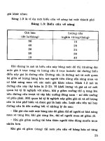 Kinh Tế Học - Kinh Tế Vĩ Mô phần 2 pps