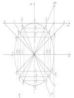 Bảng Lượng Giác