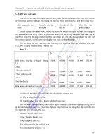 Học Viện Bưu Chính Viễn Thông - Kế Toán Quản Trị phần 10 pot