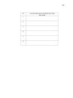 Điều Cơ Bản Dạy Âm Nhạc Tiểu Học phần 3 doc