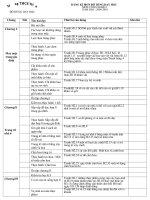 danh muc do dung day hoc CN 6