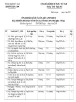 KẾT QUẢ SKKN CẤP TIỂU HỌC, NĂM HỌC 2009-2010