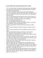 Sự thay đổi địa danh và địa giới An Giang