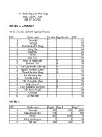 thực hành nguyên lý kế toán của sinh viên pps