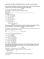 Giải toán dạng: TÌM 2,3 SỐ KHI BIẾT TỔNG ( HAY HIỆU VÀ TỈ SỐ CỦA CHÚNG)