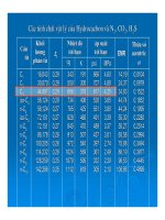 Bài tập công nghệ chế biến khí doc