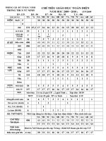 Thống kê kết quả thi đua 2009-2010