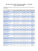 Download đề thi đáp án Khối A