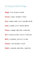 Từ Vựng Về Chỗ Trú Ngụ pptx