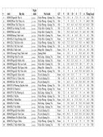 BẢNG ĐIỂM TN NĂM 2010 - 1