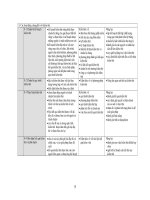 Chuẩn kỹ năng Kỹ sư Công nghệ thông tin part 3 doc