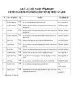 Đề tài năm 2007-2008