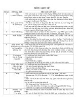 Mục tiêu chuẩn kiến thức lớp 4 môn Lịch sử