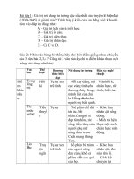 Tu lieu on tap truyen ki