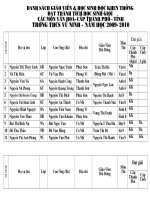 Kết quả học sinh đạt giải Văn Hoá