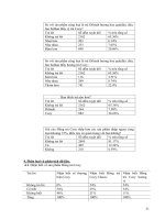 Tiểu luận Internet Marketing part 3 docx