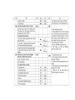 Những điều cần biết về tuyển sinh đại học, cao đẳng 2011 phần 4 ppsx