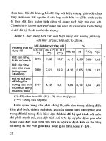 Tác Động Phong Hóa Bệ Mặt phần 9 pot