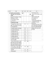 Những điều cần biết về tuyển sinh cao đẳng năm 2011 tại các tỉnh phía Nam ppsx