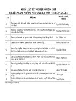 Tên KLTN Năm 2004-2005