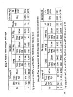 Ngư Nghiệp - Cá Quả, Cá Chình, Cá Chạch phần 6 ppsx