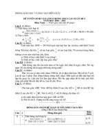 DE THI TUYEN SINH VAO LOP 6 MON TOAN TRUONG CXH DIEN CHAU NAM HOC 2010 - 2011