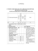 Những điều cần biết năm 2011 doc