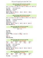 Điểm thi tốt nghiệp lớp 2009 - 2010